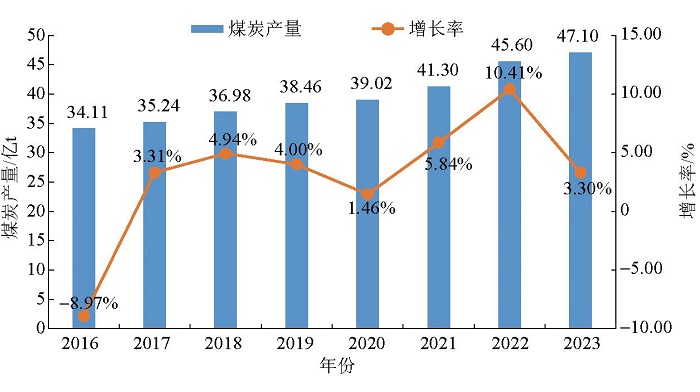 关于我国煤炭资源勘查开发的主要问题及对策措施